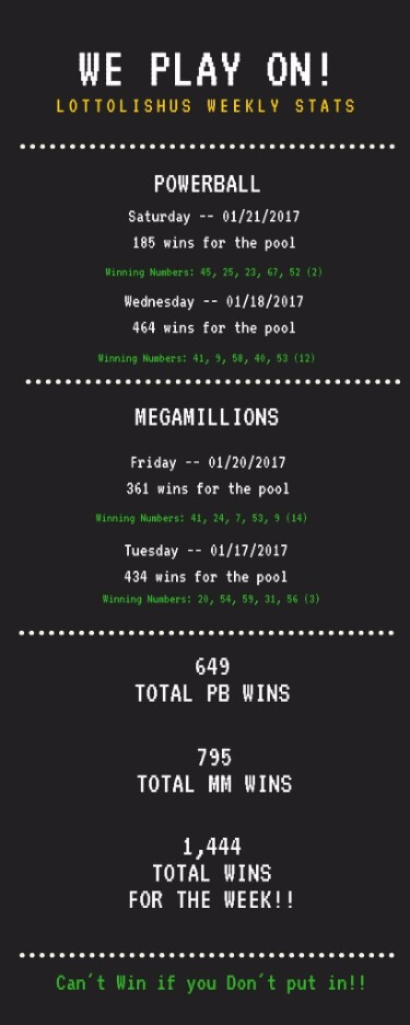 LottoLishus Weekly Stats, Powerball and Mega Millions winnings for the week of 01/16/2017