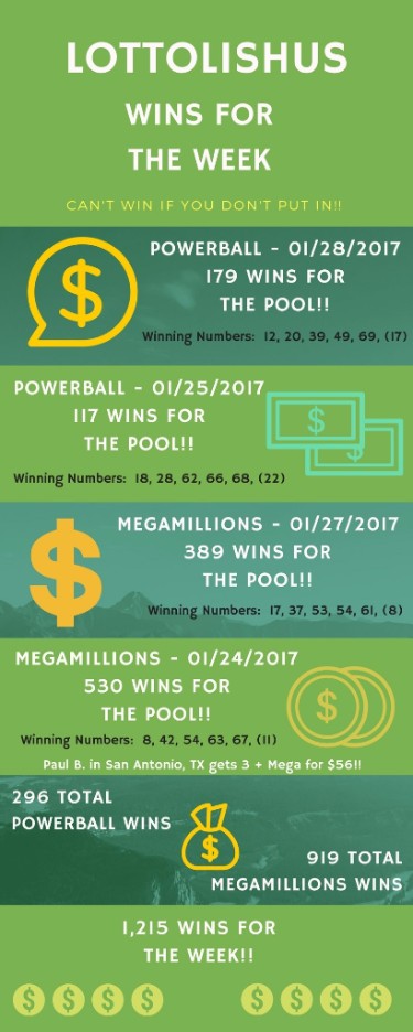 LottoLishus Wins for The Week. Powerball and Mega Millions pool for the week of 01/23/2017