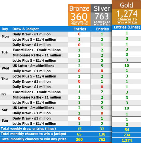 revised entries per syndicate