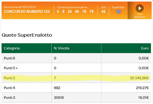 Sisal results