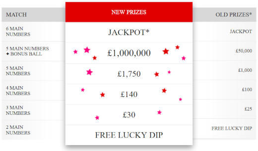 UK Lotto changes for 2018